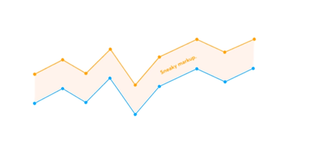 [Updated] Transferwise Vs Moneygram Vs Xemoney Vs Paypal 2019