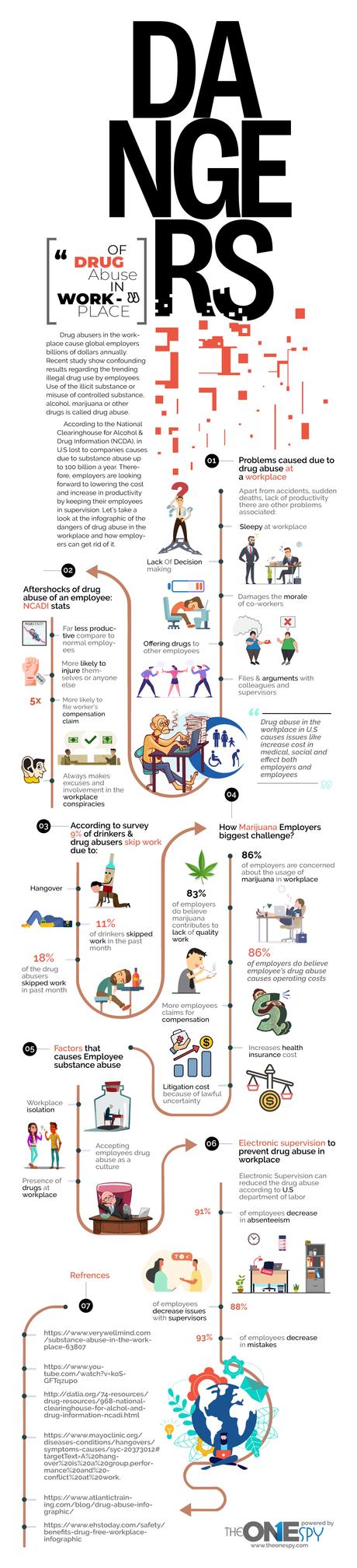 Dangers of Drug Abuse in Workplace – Infographics