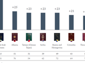 Most Powerful Arab Passport Grants Travelers Visa-free Access Destinations