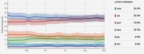 Canada Polls 2019 | Why Justin Trudeau May Lose