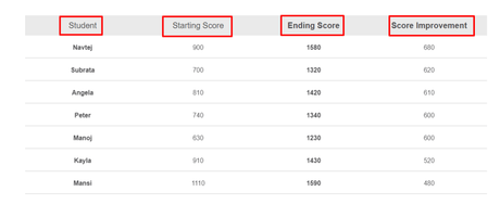 [UPDATED] Kranse Institute Review 2019 | Pros & Cons ( Must Read)