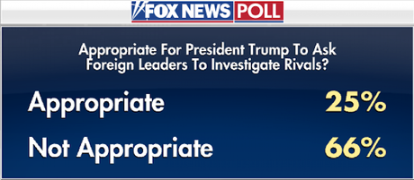 Fox News Poll Shows Majority Supporting Trump's Removal