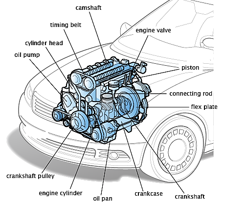 Car Engines