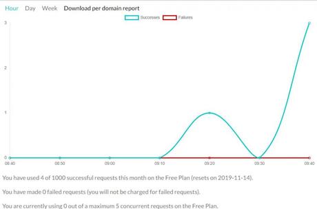 Scraper API Review dashboard of scraperapi