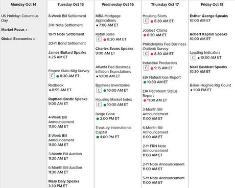 Monday Market Movement – Still Not Really a Trade Deal?