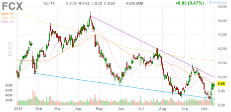 Testy Tuesday – S&P Tests 3,000 (again) on Strong Bank Earnings