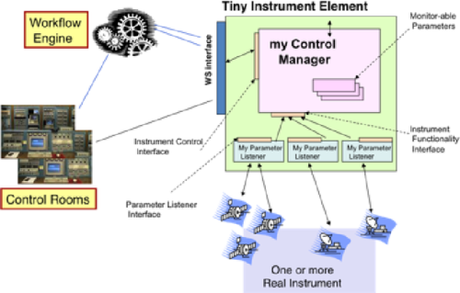 The Tiny Instrument Element

 This is a short preview of the...