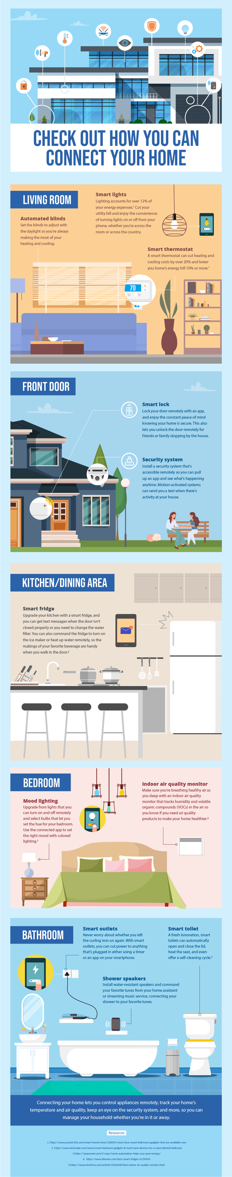Check Out How You Can Connect Your Home Check Out How You Can Connect Your Home