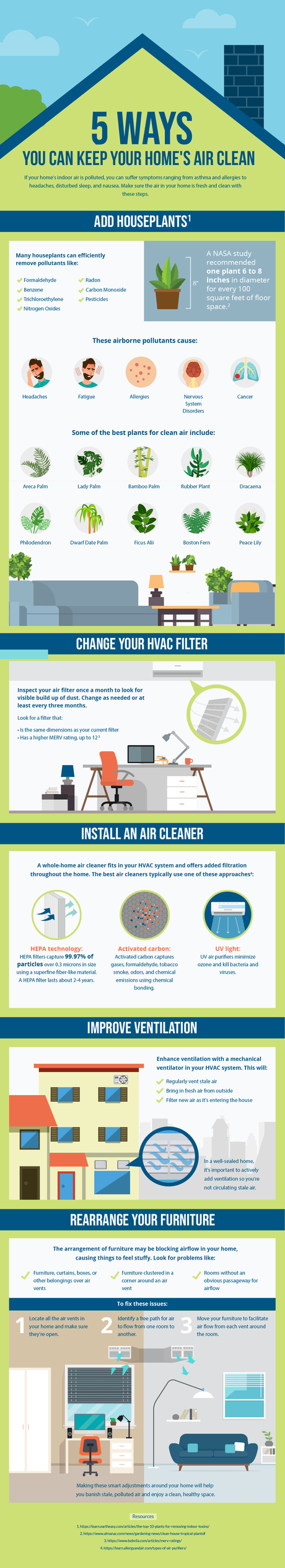 5 Ways You Can Keep Your Home’s Air Clean 5 Ways You Can Keep Your Home’s Air Clean