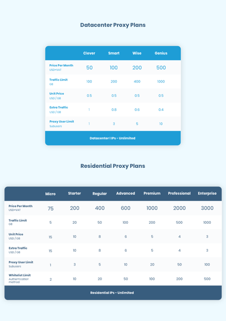 Smartproxy Review 2019: Is It Worth Your Try? (Pros & Cons)