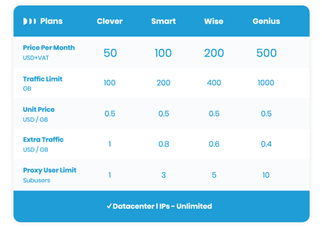 Smartproxy Review 2019: Is It Worth Your Try? (Pros & Cons)