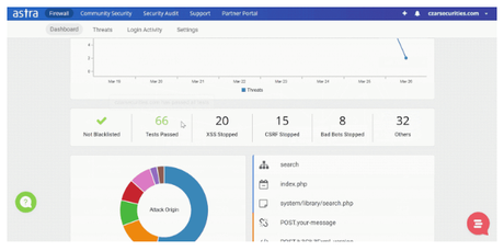 [Updated] Astra vs WordFence 2019: Comparison With Pros & Cons