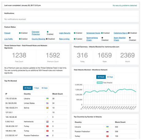 [Updated] Astra vs WordFence 2019: Comparison With Pros & Cons