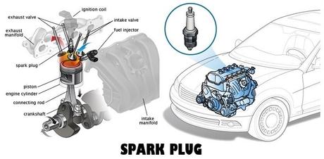 Car Engine Sputtering When Starting