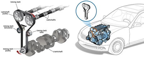 Car Engine Sputtering When Starting