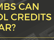 SMBs Control Credits This Year?