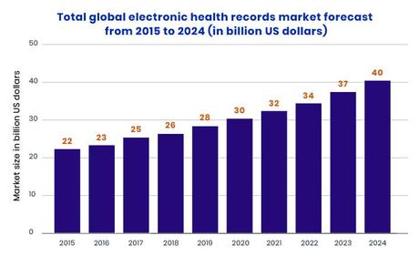 Software For Healthcare Is Booming