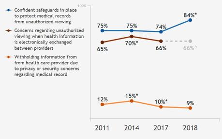 Software For Healthcare Is Booming