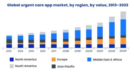 Software For Healthcare Is Booming