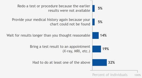 Software For Healthcare Is Booming