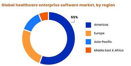 Software For Healthcare Is Booming