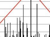 Local Narrative Logic Global Order, from Here There Heart Darkness