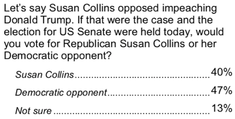 New Poll Shows Collins In Trouble With Maine Voters
