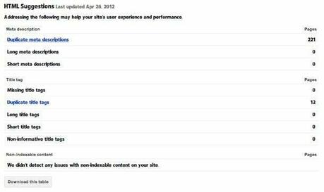 How to Optimize WordPress In Five Minutes: Tips and Tricks