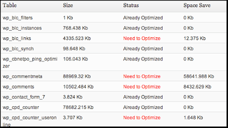 How to Optimize WordPress In Five Minutes: Tips and Tricks