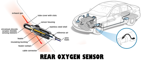 Causes of High Fuel Consumption in Toyota Corolla