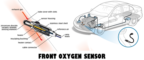 Causes of High Fuel Consumption in Toyota Corolla