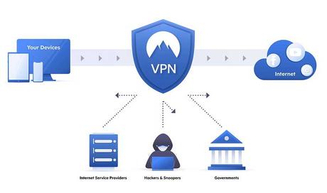how-vpn-works