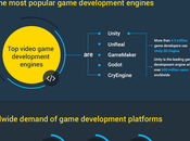 Gaming Industry: Engines Trends