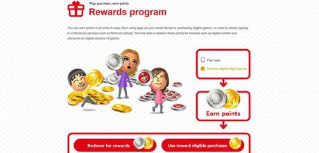 nintendo rewards