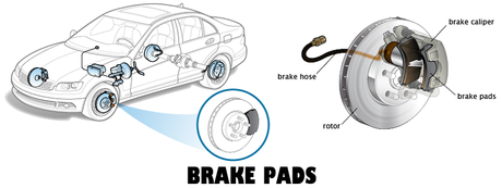 Car Pulls to the Right When Braking