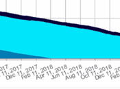IPv4 Internet Addresses Will 2019