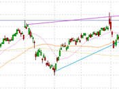 Monday Market Momentum Hopes Keep Things Going