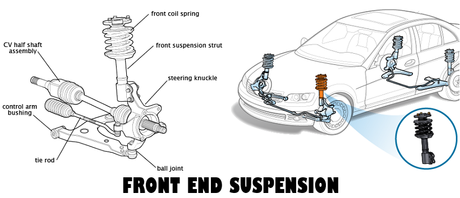 When to Replace Shocks and Struts