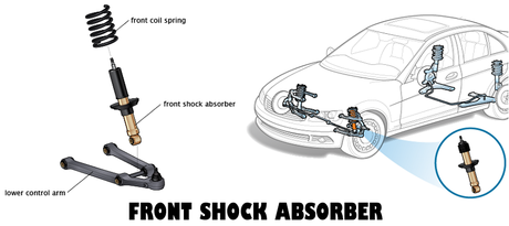 When to Replace Shocks and Struts