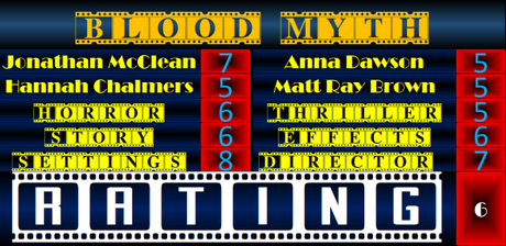 Blood Myth (2019) Movie Review Blood Myth (2019) Movie Review