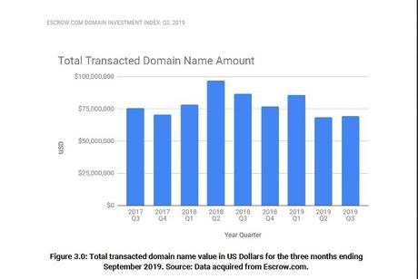 Escrow.com chart