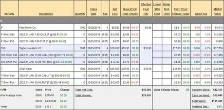 Tempting Tuesday – Introducing our Dividend Portfolio