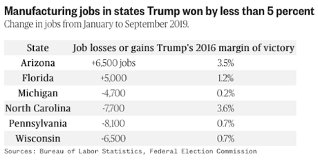 More Evidence Of Trump's Broken Promises To Workers