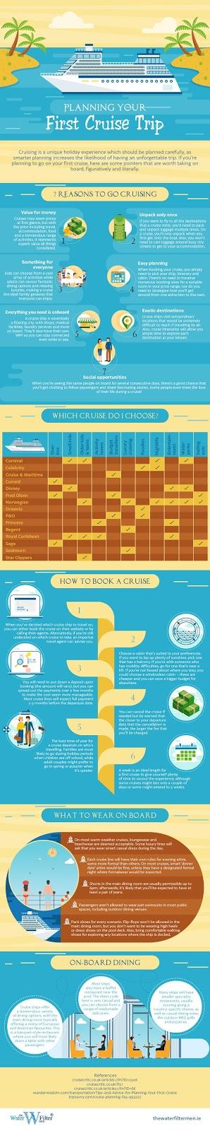 Planning Your Cruise – Infographic