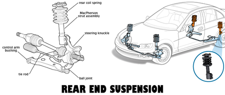 Rear End Vibration at High Speed