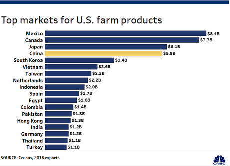 Image result for china agricultural exports