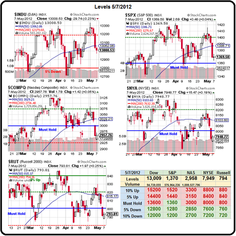 Technical Tuesday – 1,360 or Bust on the S