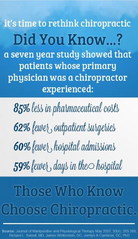 The Gateway to Preventative Medicine – ReThink Chiropractic