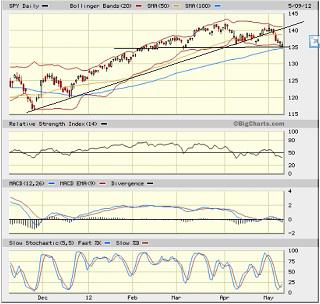 Sector Detector: Elections in Europe put US investors on the defensive