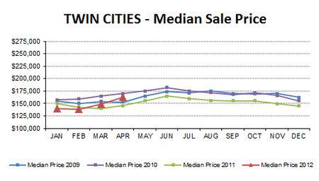 2012-04-medianprice